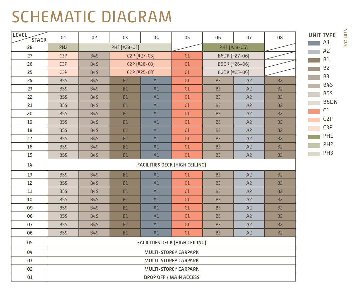 Verticus Elevation Chart